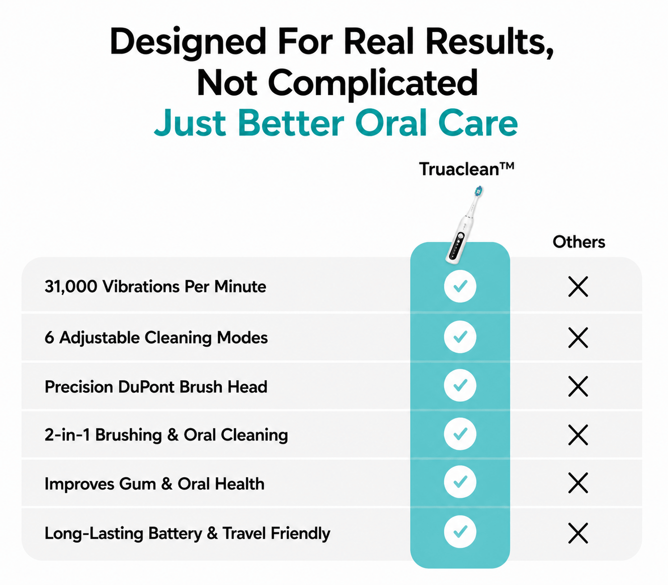 Truaclean™Electric Teeth Cleaner