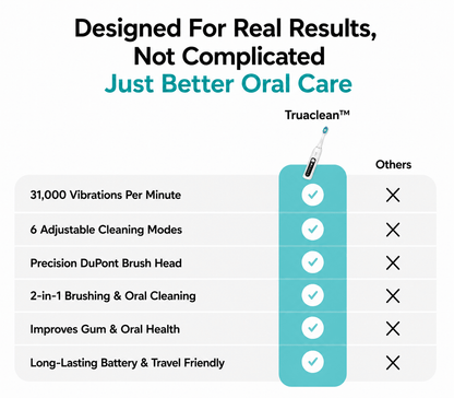 Truaclean™Electric Teeth Cleaner