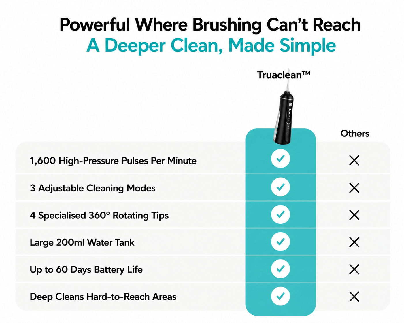 Truaclean™ Advanced Oral Irrigation System
