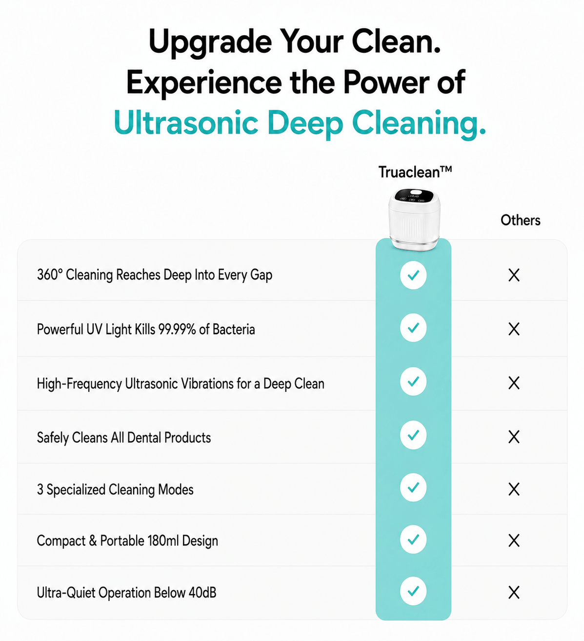 Truaclean™ Ultrasonic Cleaning System